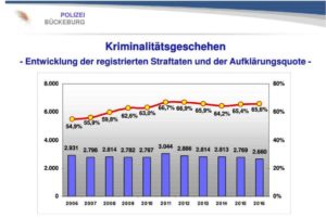 Polizei 11.03.17 02